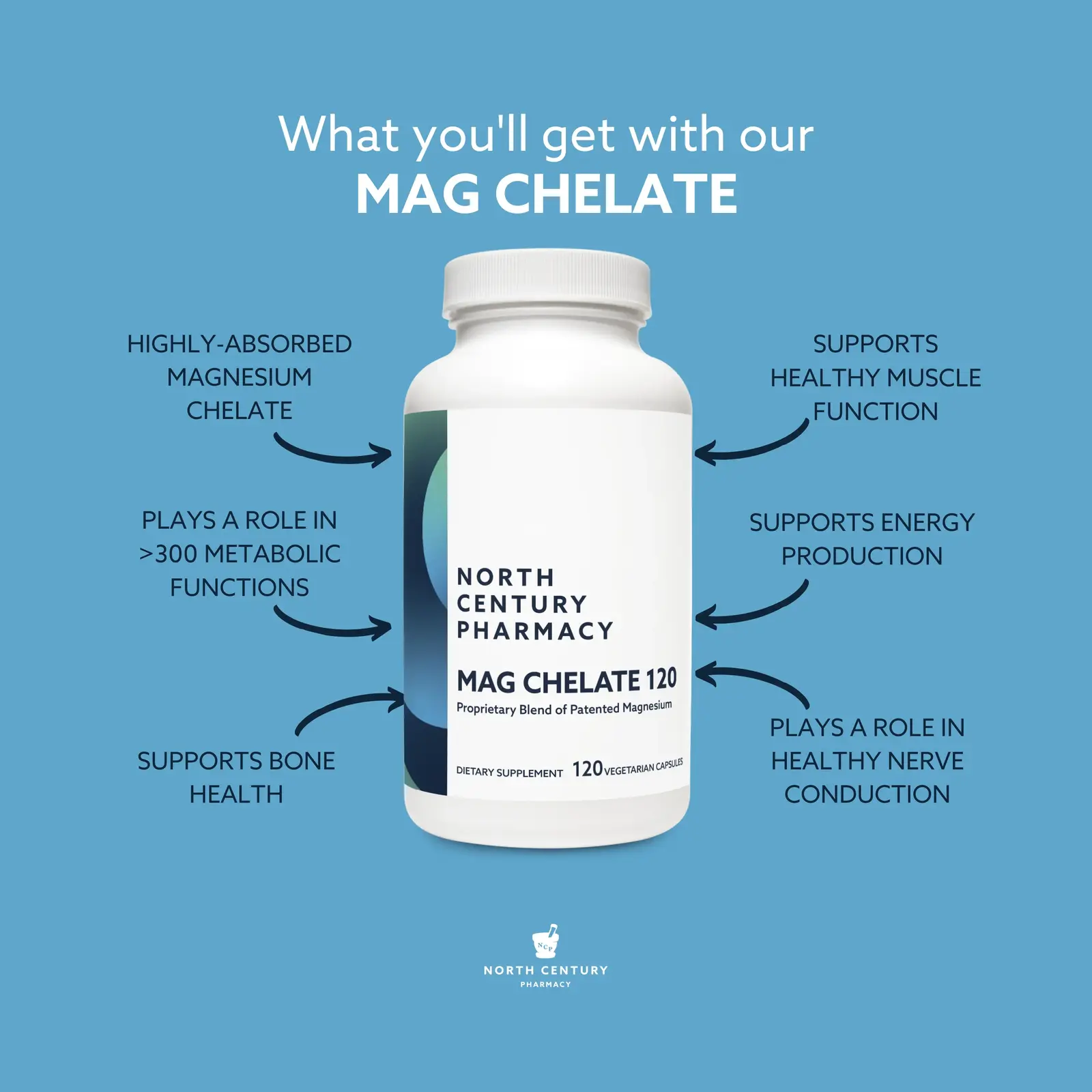 Magnesium Glycinate Chelate for NCPak #60