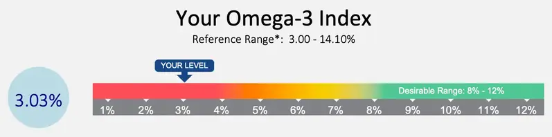 Omega-3 Index & Vitamin D Test